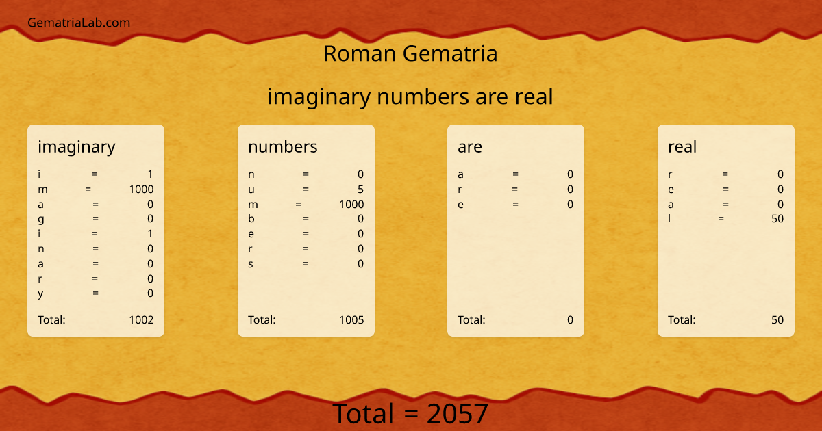 imaginary numbers are real in roman Gematria